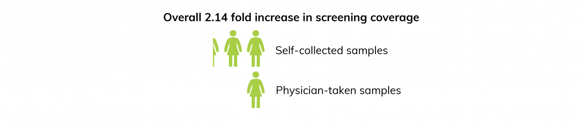 2.14 increase screening coverage.png