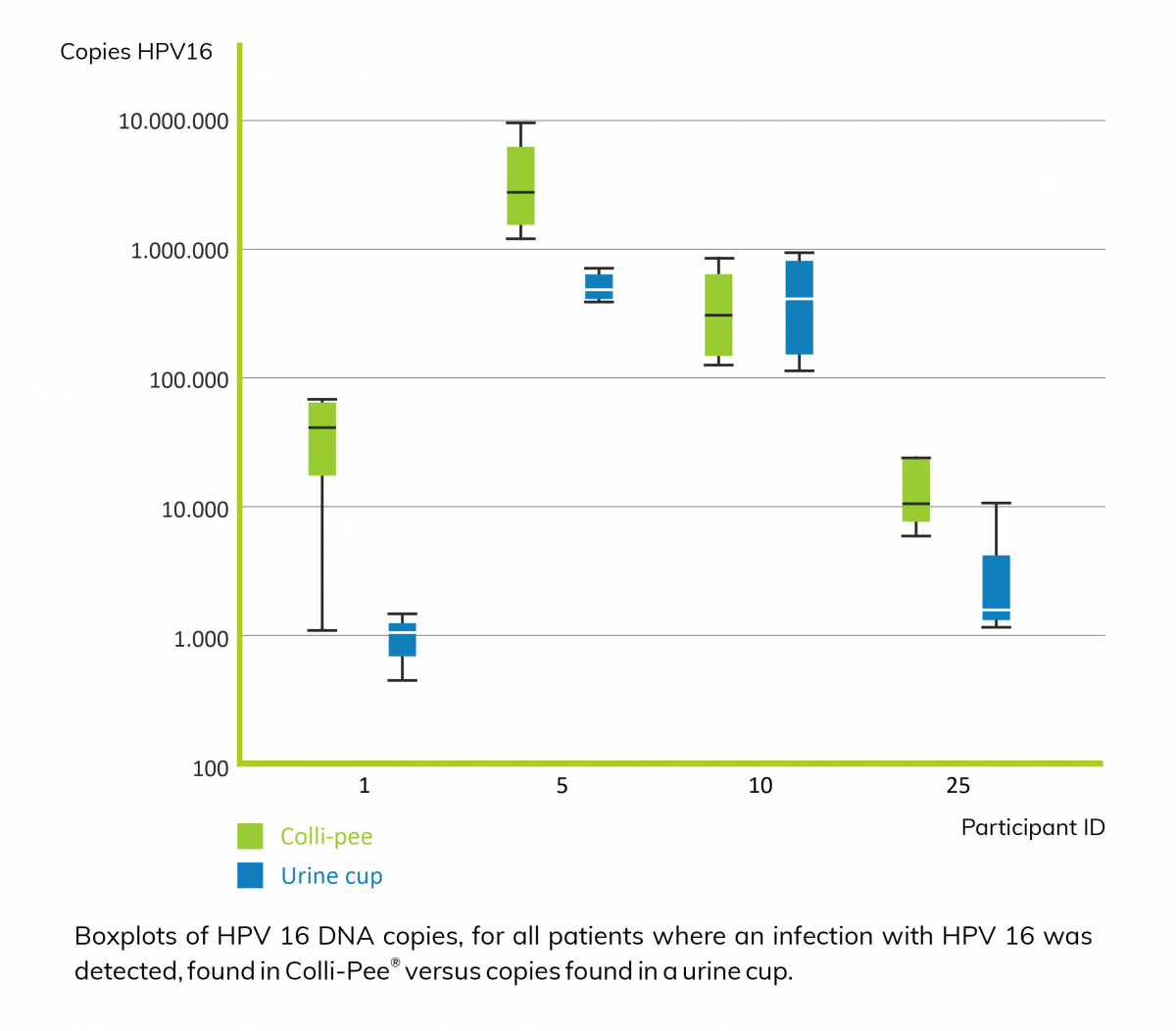 Boxplot HPV DNA.png