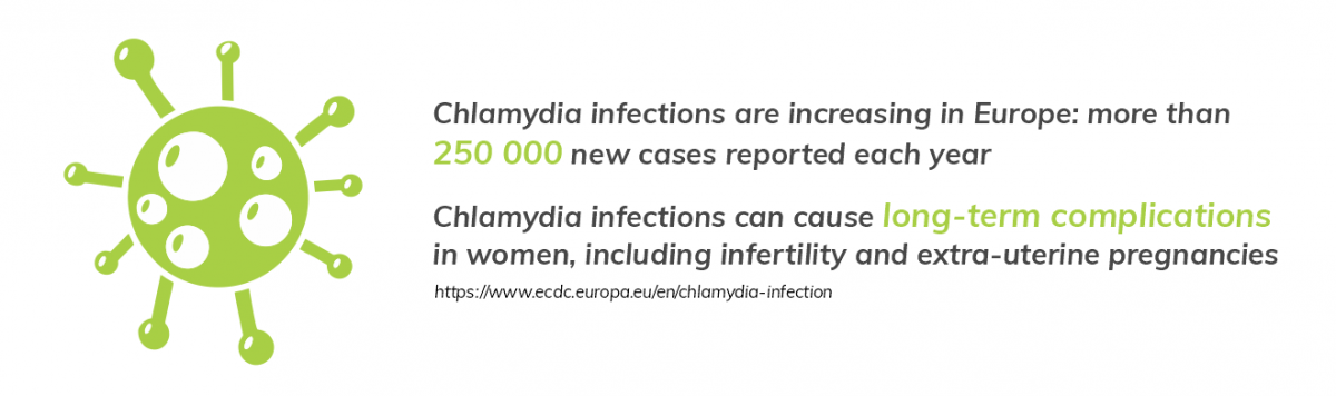 Chlamydia figure 1 numbers prevelence-min.png