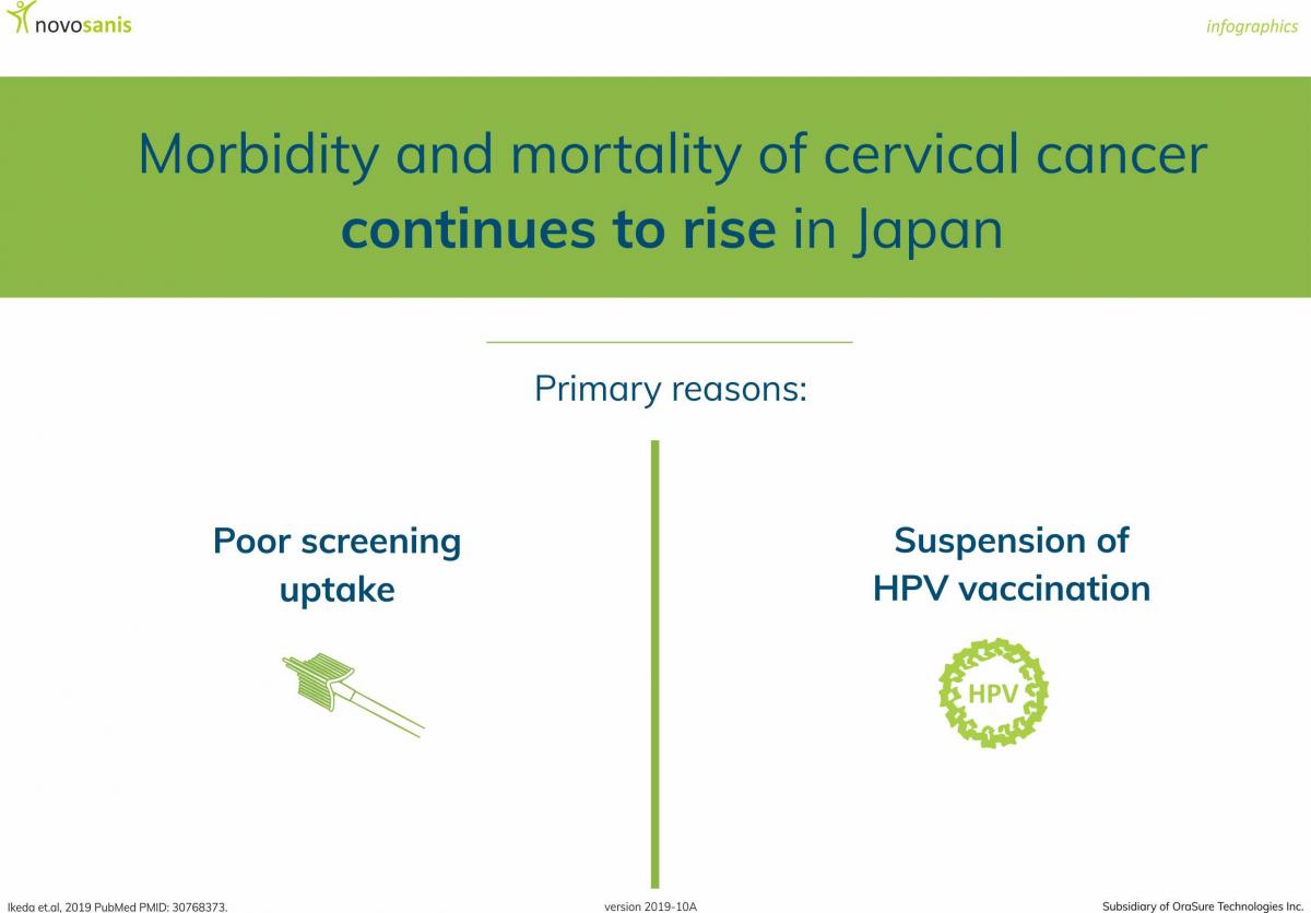 HPV and Japan (infographic)