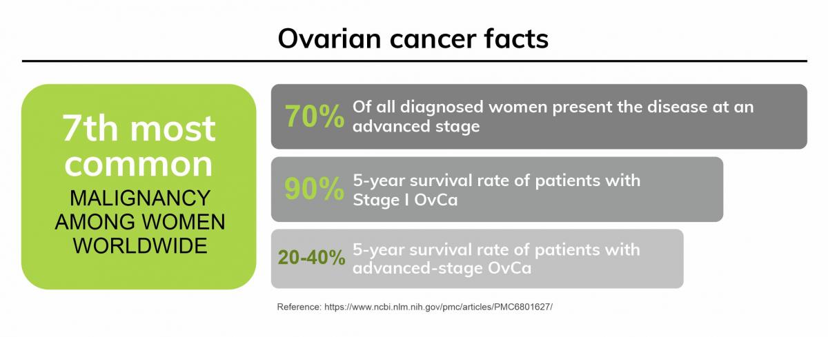 Ovarian cancer graphics  for blog (1).jpg