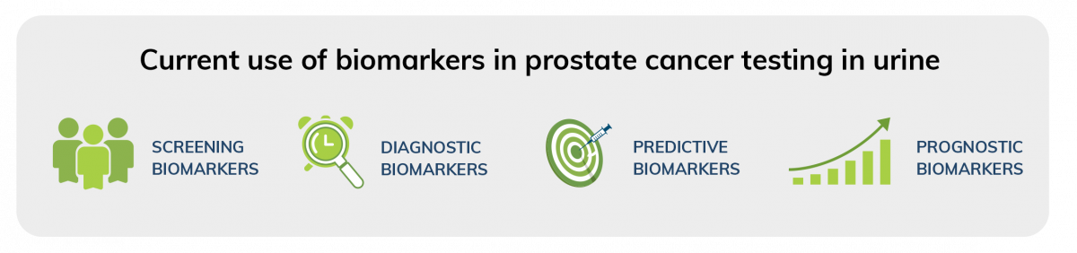 PCa biomarkers graphic biomarker types-min.png