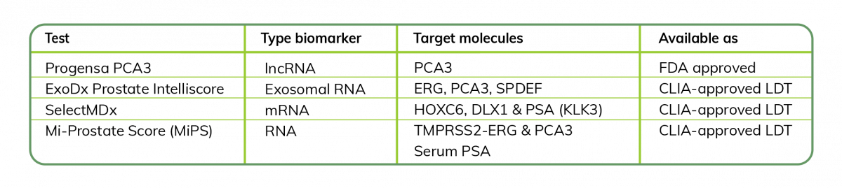 PCa biomarkers graphics table-min.png