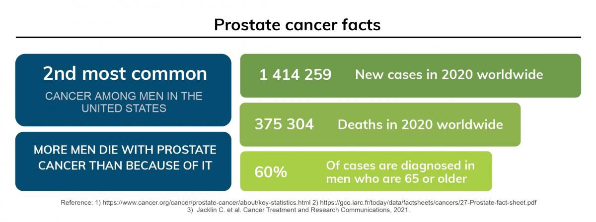 Prostate cancer facts.png