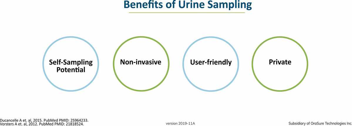 Benefits of urine sampling (infographic)