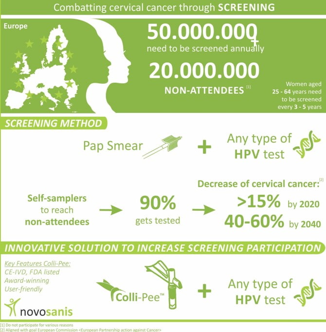 Cervical cancer screening statistics (infographic)