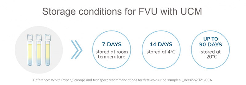 First-void urine storage conditions