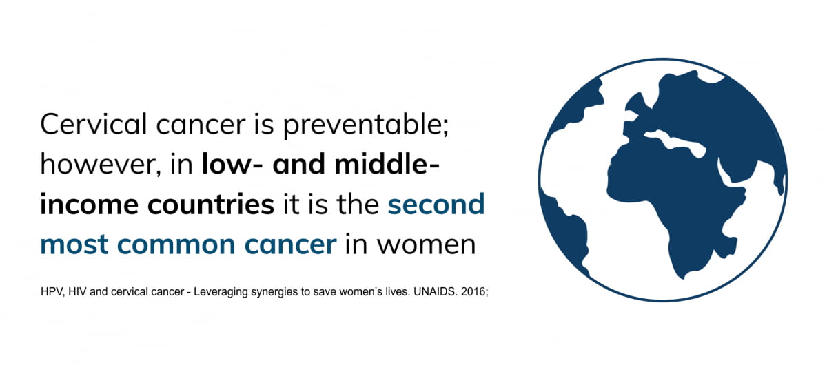 Cervical cancer is preventable