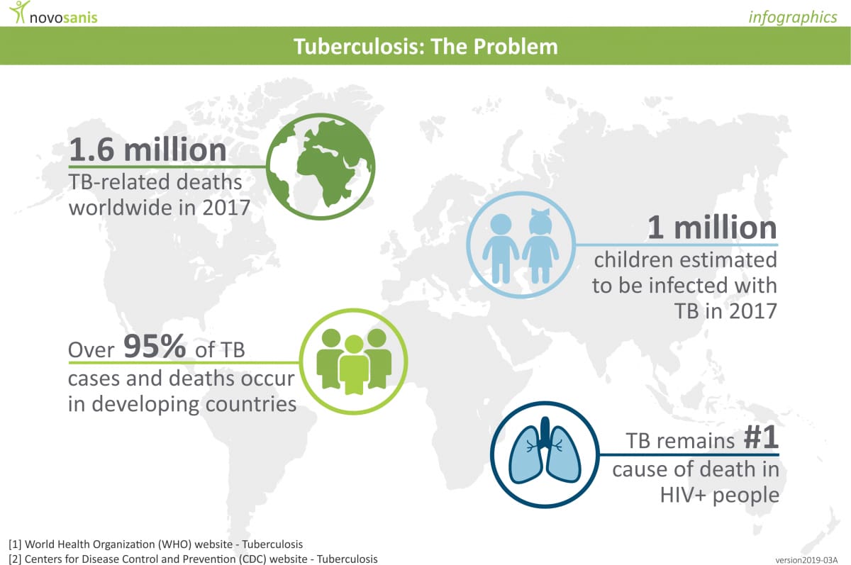 Tuberculosis statistics (infographic)