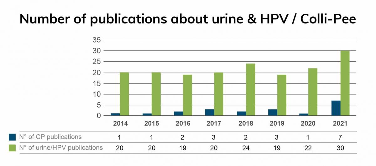 publications blog figure INCREASE_0.jpg