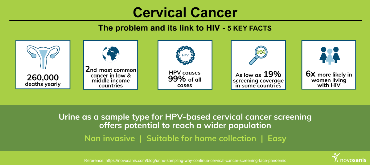 5 facts about cervical cancer