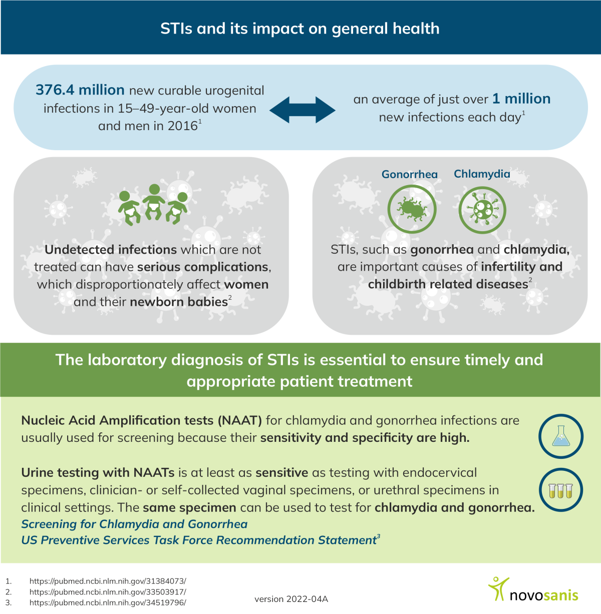 STIs affecting women and how urine sampling offers a convenient method to detect infections.