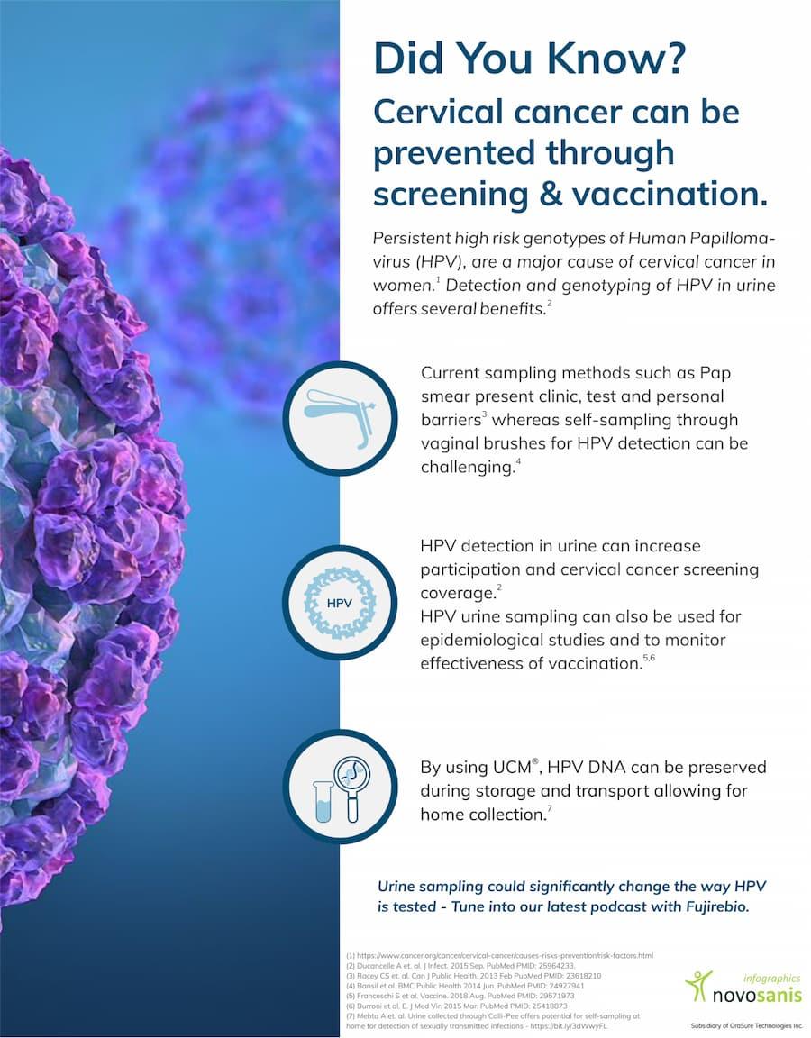 Cervical cancer screening infographic