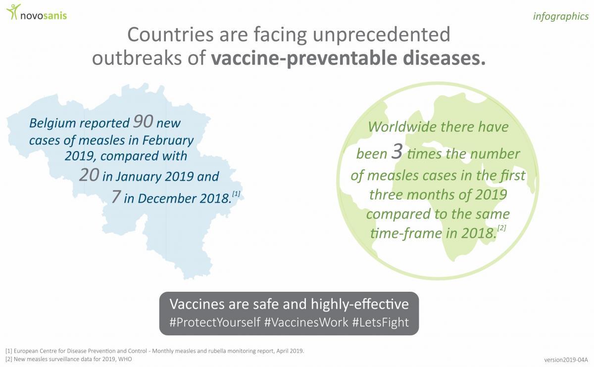 European Immunization Week (infographic)