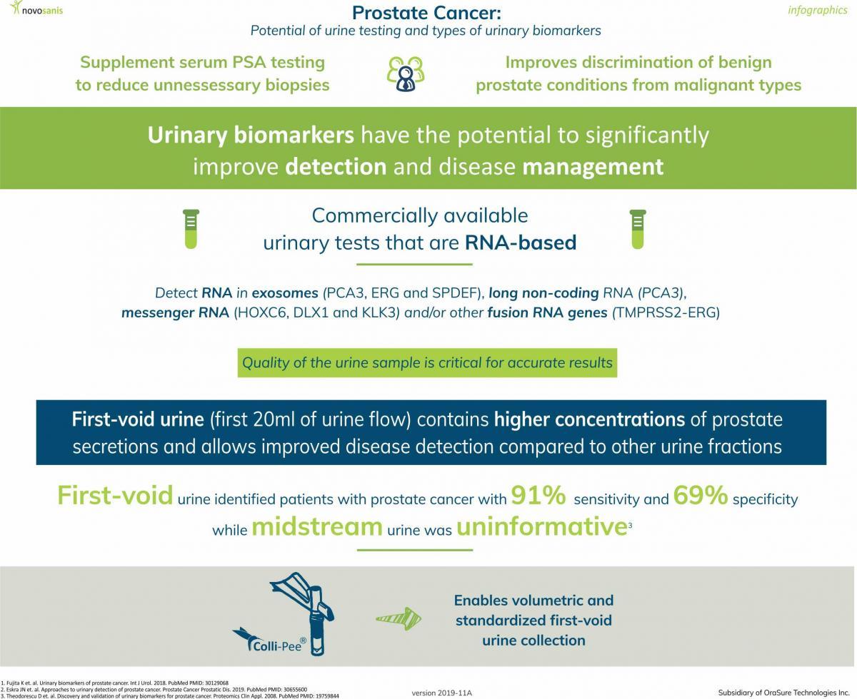 Prostate cancer infographic