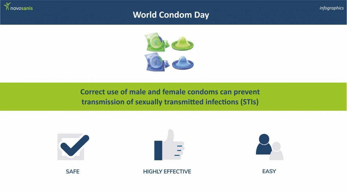 World condom day (infographic)