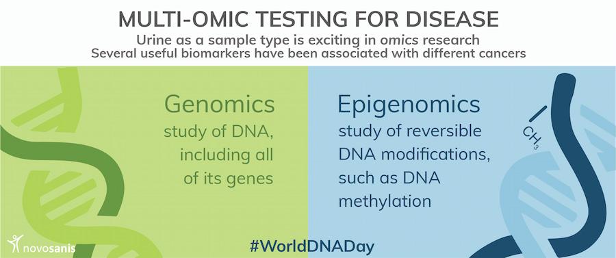 World DNA day (infographic)