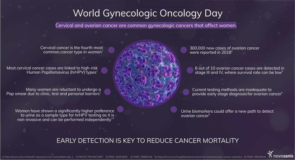 World gynecologic oncology day (infographic)