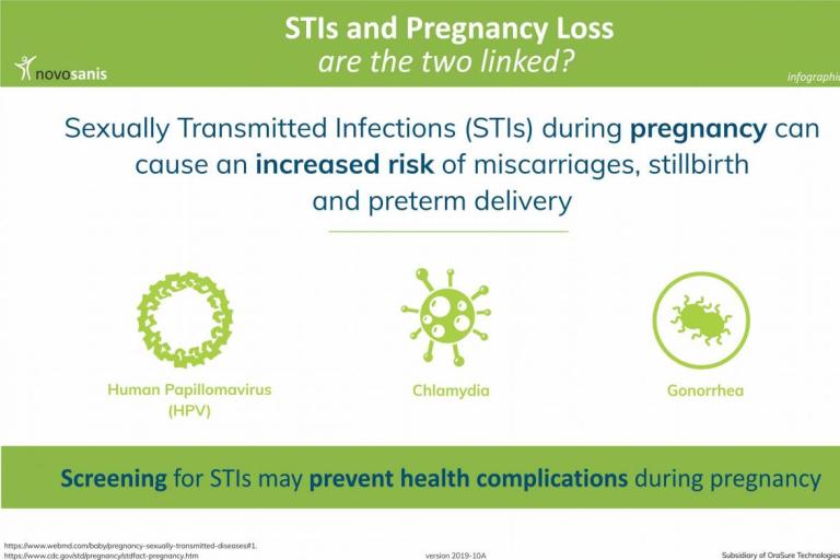 STI's and pregnancy loss: are the two linked?