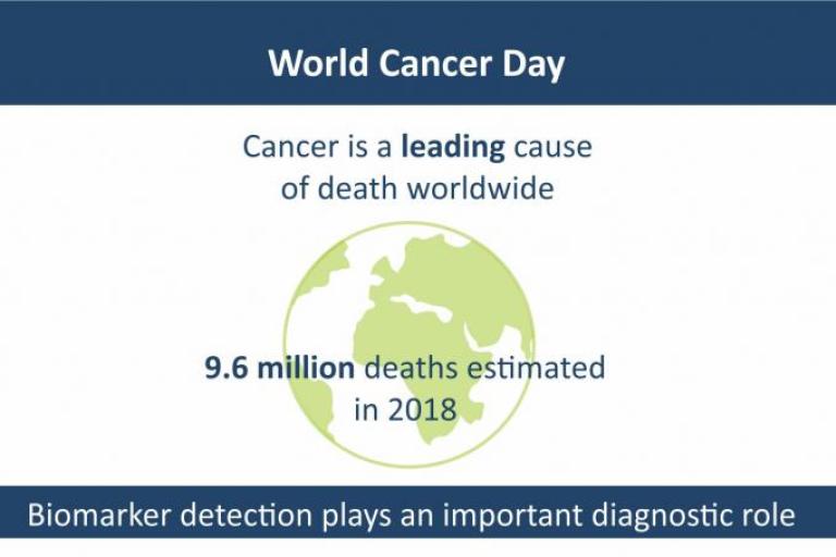 World cancer day (infographic)